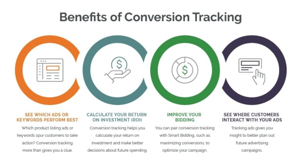 Fix & Optimize Your Conversion Tracking — Stop Wasting Ad Spend and Scale Your Business with Confidence